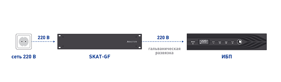 Разделительный трансформатор SKAT-GF 3000 RACK. Изображение  2
